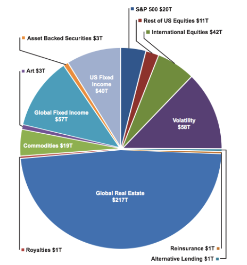 Source: Illuminating the Path Forward, Stone Ridge Capital